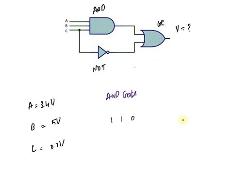 Solved The Logic Circuit Below Has The Input Waveforms A And B As