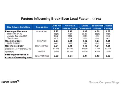 Load Factor