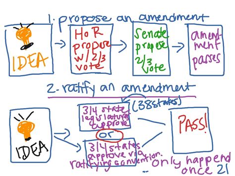 ShowMe - 11th amendment