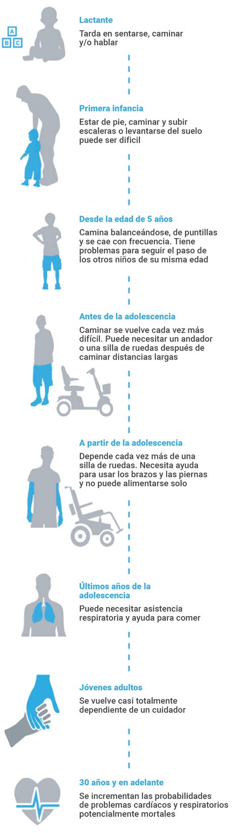 Consejos Para Cuidar De Una Persona Con Duchenne Duchenne Y Tu Images