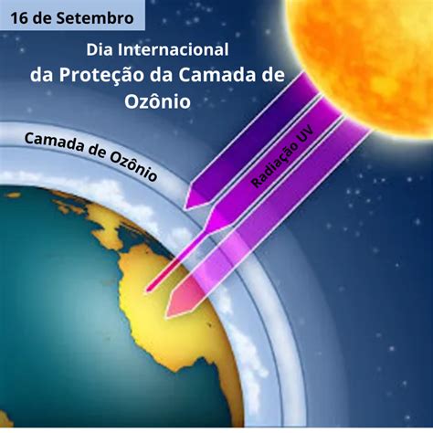 16 de Setembro Dia Internacional da Proteção da Camada de Ozônio