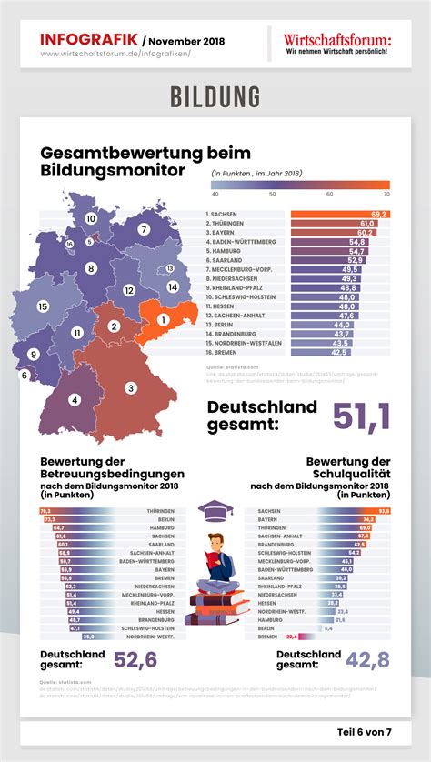 Bildung In Deutschland Wirtschaftsforumde