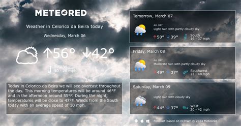 Celorico da Beira Weather 14 days - Meteored