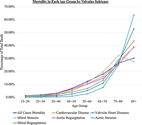 Local researchers discuss the trends in the plymouth ma death data 7