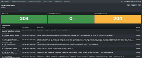 SOC Prime CCM App For Splunk Splunkbase