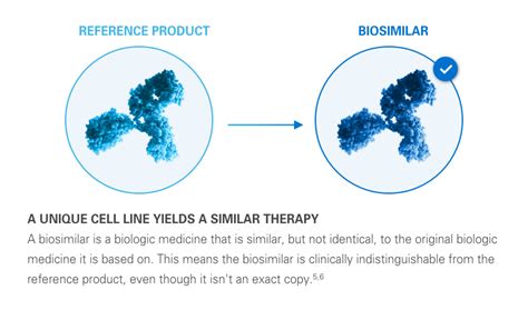 What Is Biosimilar Medicine Fda Review And Approval Process