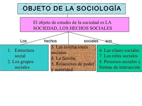 Concepto Y Objeto De La Sociología