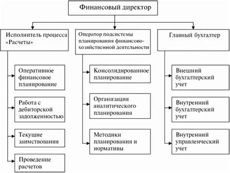 Кто такой менеджмент и чем он занимается. Что такое менеджмент простыми ...