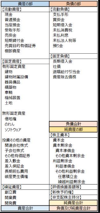 建設業許可取得のための財産的要件について 建設業許可を取りたい方へ