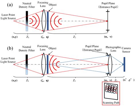 Applied Sciences Free Full Text Analysis Simulations And