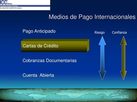 Ppt Medios De Pago Internacionales Powerpoint Presentation Free