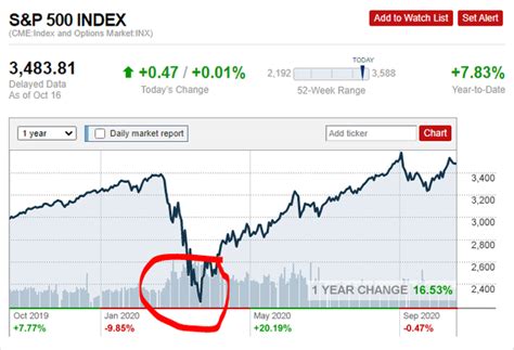 Don't Fear A Market Crash, Fear An Investing Tragedy (4 Strategies to ...