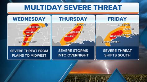 Severe Weather Brings Threats To Plains Mississippi Valley Including