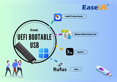 Gratuit 3 méthodes pour créer une clé USB bootable UEFI pour Windows