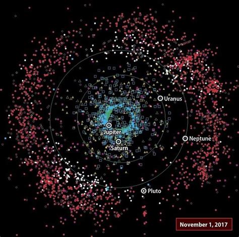 Cold Classical Kuiper Belt Objects - MessageToEagle.com