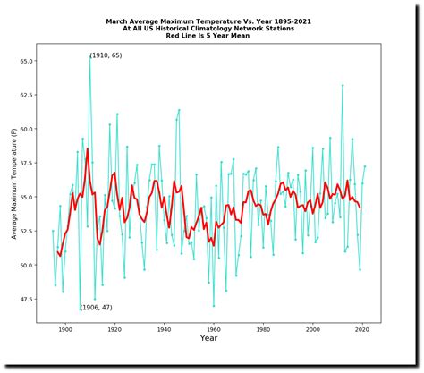 Forest Fires Of 1910 Real Climate Science