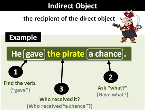 Sentences With Indirect Object