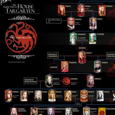 Complete Targaryen Family Tree