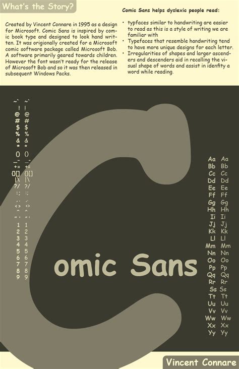 Type Specimen Posters On Behance