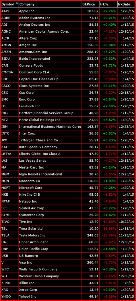 Bearish Trade Setups To Focus In On SharePlanner