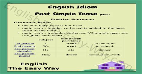 Past Verb Tense Chart - Past Tense - ESL English