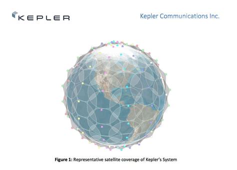 Details Emerge on Kepler Communications and Telesat Small Satellite ...