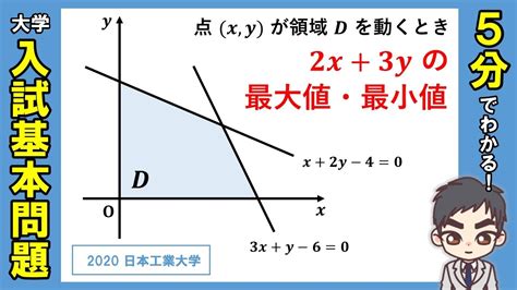 領域と最大最小【数学Ⅱ・図形と方程式】入試基本問題演習 Youtube