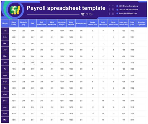 EXCEL of Payroll spreadsheet1.xlsx | WPS Free Templates