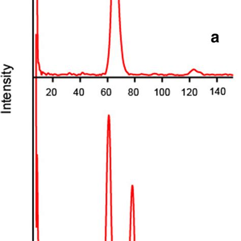 Fft Of The Visible Reflectance Spectrum Obtained From Psi With A And