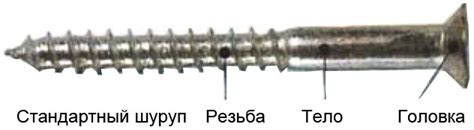 Шурупы для соединения деревянных изделий