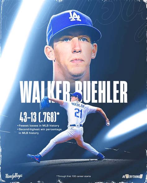 Top 999 Walker Buehler Wallpaper Full Hd 4k Free To Use