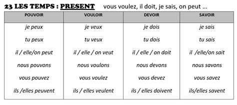 Cours De FranÇais 23 Conjuguer Au Présent Pouvoir Vouloir