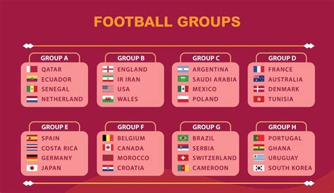 World Cup 2022 Group Stage Schedule