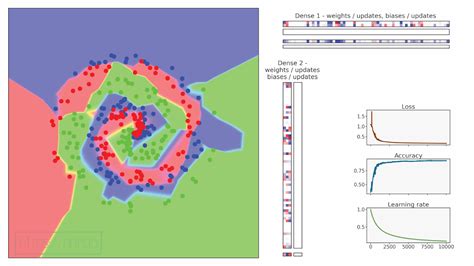 Z 10 Optimizers Deep Learning Bible 1 From Scratch 한글