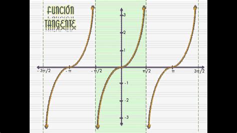 Arco Tangente Youtube