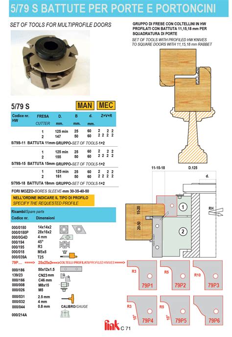 5 79S GRUPPO PER BATTUTE PORTE E PORTONCINI Frese Per Legno Finktools