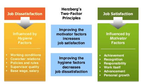 Employees Motivation Of Tesco Circle Of Business