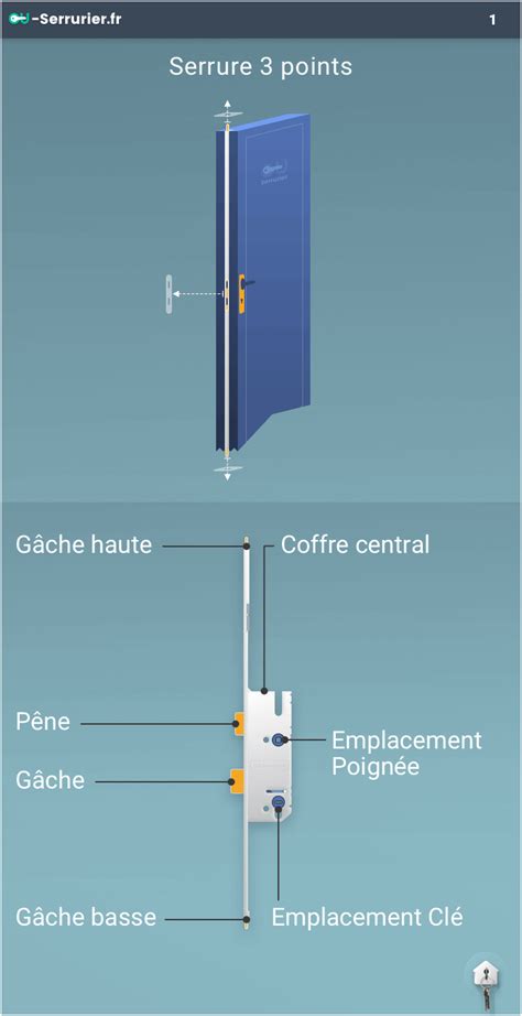 Comment changer une serrure 3 points Changement de serrure blindée