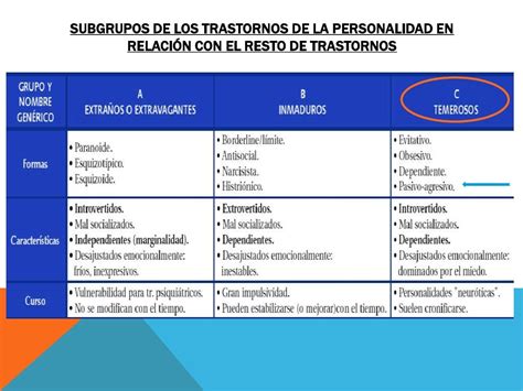 Psiquiatría Trastorno Pasivo Agresivo De La Personalidad