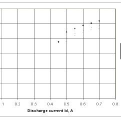 Optimization Of The Beam Current For Different Extraction Voltage For