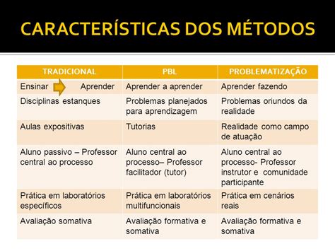 METODOLOGIAS ATIVAS NO ENSINO SUPERIOR Ppt Video Online Carregar