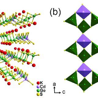 A Ball And Stick Representation Of The Layered Structure Of I As