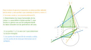 Ejercicio Intersecci N Recta Oblicua Con Cono