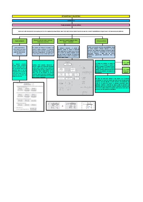 MAPA Conceptual Capitulo 8 Prueba de Hipotesis Teoría de las muestras