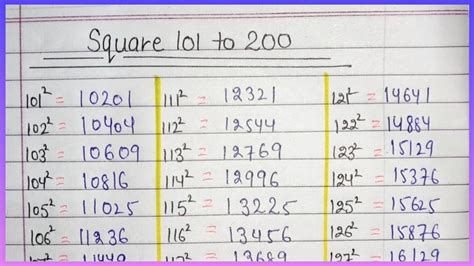 Square 21 To 50 Square Root 21 To 50 Square Square Numbers, 40% OFF