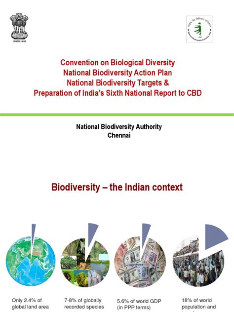 National Biodiversity Action Plan 2020 Pdf Conservation Biology