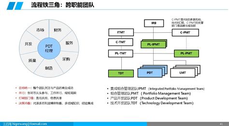 集成产品开发ipd基础ppt 知乎