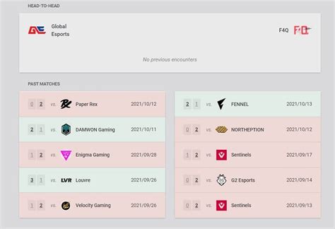 Global Esports Vs F Q Valorant Apac Last Chance Qualifier Prediction