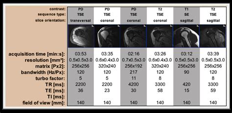 Mri Blog Shoulder Mri