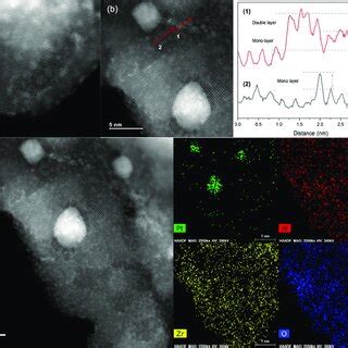 Electron Microscopy Characterization Of 0 8 Wt Pt WZrO X Catalyst